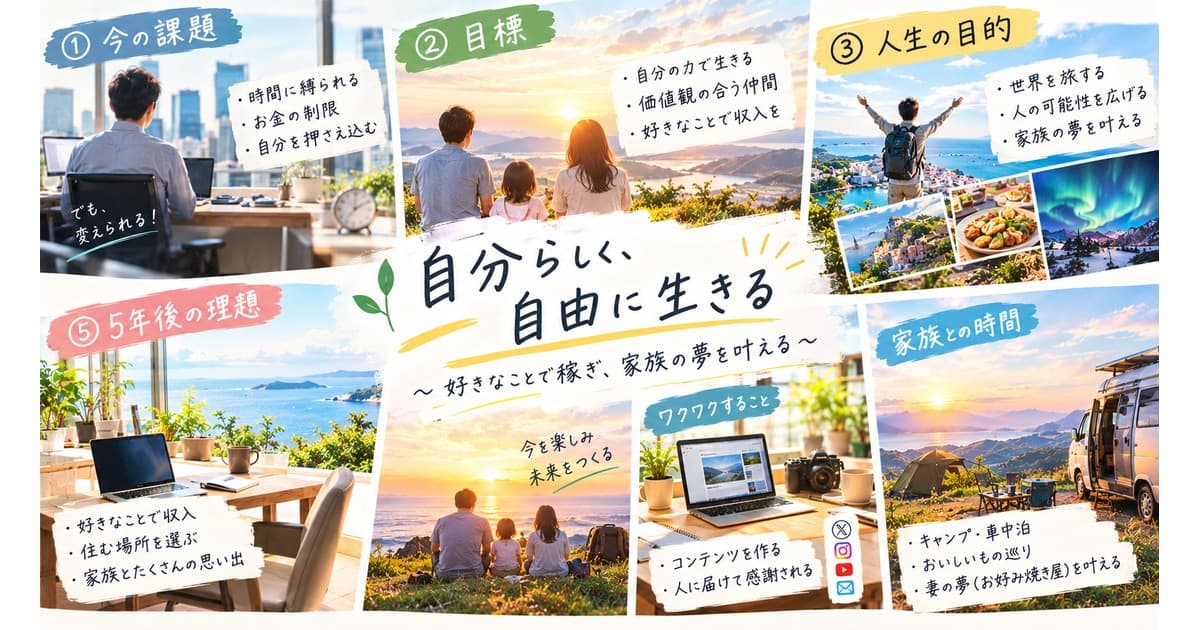 ビジョンボード